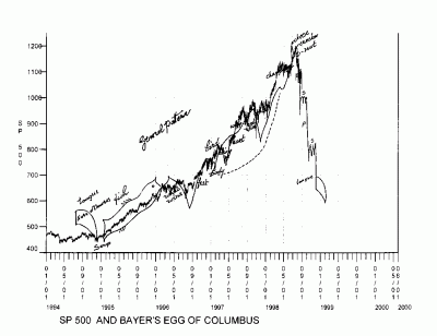 the Egg of Columbus george bayer prediction.gif
