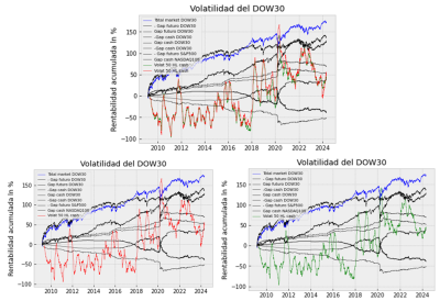 Cash VS future. GSR Bands of DOW30.png