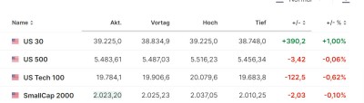 20,6.24 Korrelattion DOW und DAX.jpg