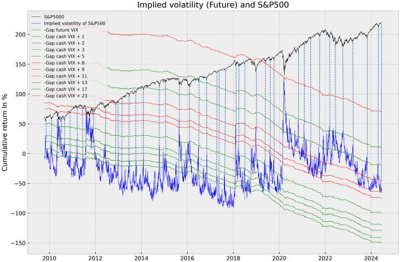 GSR Band. Implied Volatility (Fibonacci).png