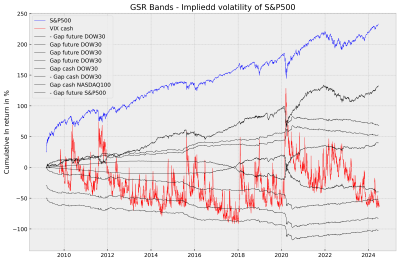 GSR Band. Implied Volatility  III (Fibonacci).png