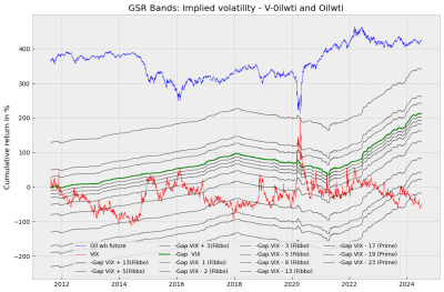 Volatility implied of Oil wti.png