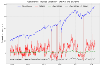 SKEWX and S&P500.png