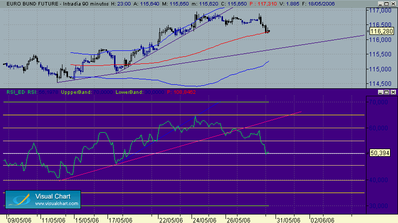 bund 29-5 90.gif