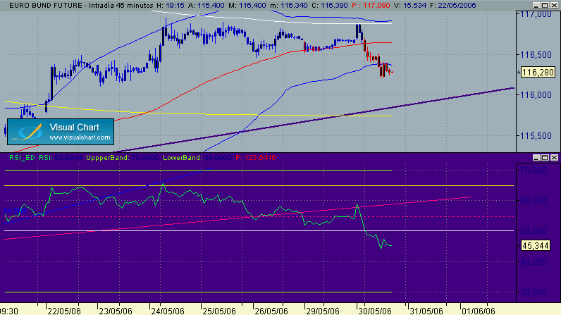 bund 29-5 45 b.gif