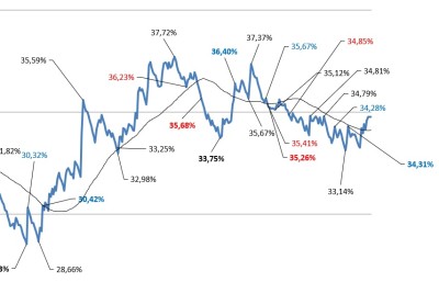 DAX.jpg