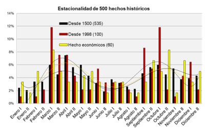 500 hechos históricos.png