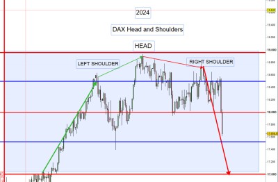 DAX HEAD AND SHOULTER.jpg