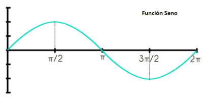 Función seno.png