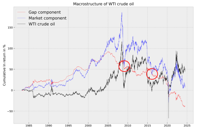 Oil Wti.png