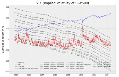 GSR Band VIX.png