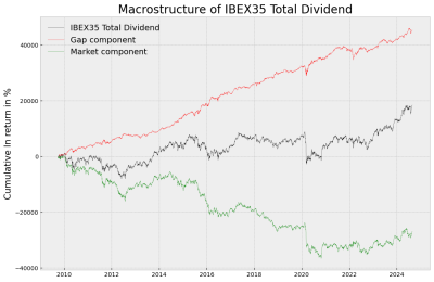 IBEX35 Total Return.png