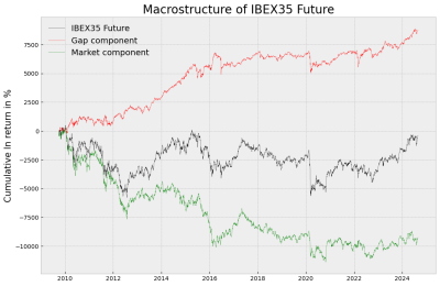 IBEX35 Future.png