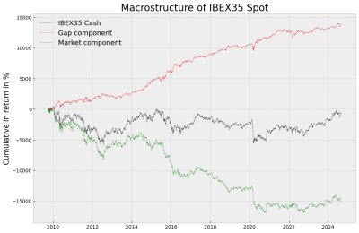 IBEX35 Spot.png