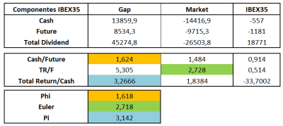 Relaciones spot, future y Total Return.png