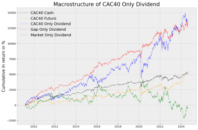 CAC40 Only Dividend.png