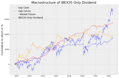 IBEX35 Only Dividend.png