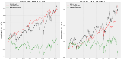 CAC40 Spot and Future.png