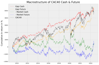 CAC40 cash & Future.png