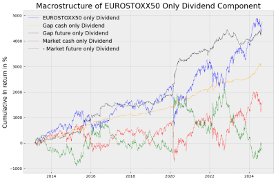 EUROSTOXX50 Only Dividend.png