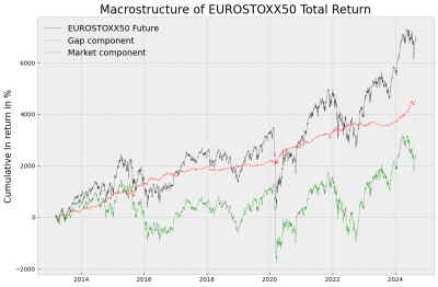 EUROSTOXX50 Total Return.png
