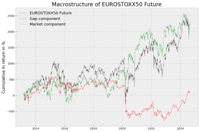 EUROSTOXX50 Future.png