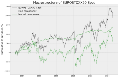 EUROSTOXX50 Spot.png