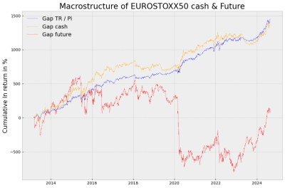 EUROSTOXX50 Only Dividend & Pi.png