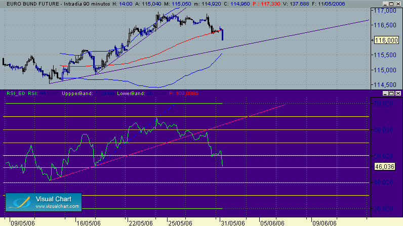 BUND 31-5 90.gif