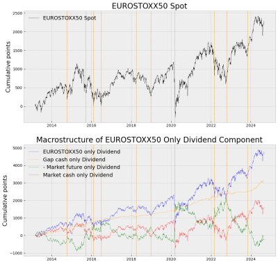 8. Mínimos del EUROSTOXX50 Only Dividend.png