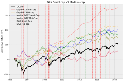 Max and Min Samal and Medium capitalización.png