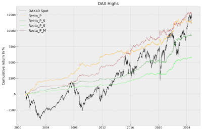 DAX40 Highs.png