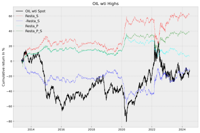 Oil wti Highs.png