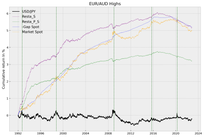 EURAUD.png