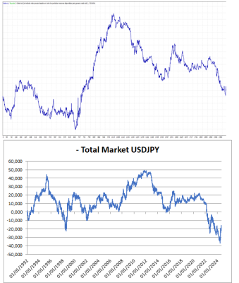 Backtest Trend Sell 21.5 horas.png