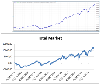 DAX40 Total Market & BT BUY (20-22).png
