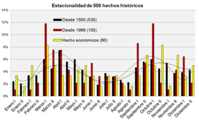 ESTACIONALIDAD TOTAL.png