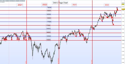DAX Korrektur 500 Punkte 5.10.24.jpg
