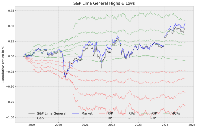 S&P Lima General.png