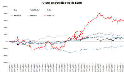 OIL WTI 3PHI.png
