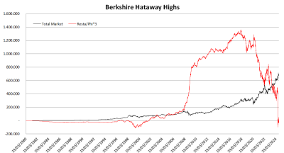 Berkshire Hataway.png