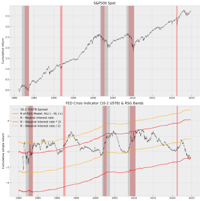 FED INDICATOR 666.png