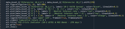 R of S&P500, 10-2 YUSTB Spread y natural interes rate with 2 - 270 days (Script).png