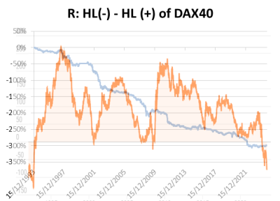 Diferencial aleman 10-2 & R del DAX40.png