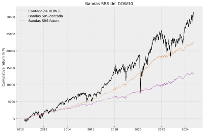 Bandas SRS del DOW30.png