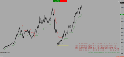 NFLX (Semanal) 2024_43 (18_32_36).png