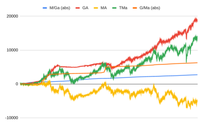 DAX40 C.O.C.A.png