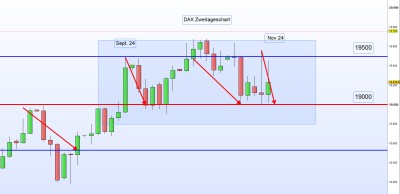 DAX Zweitageschart.jpg