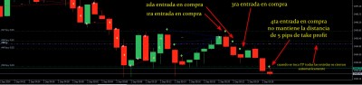 Una idea de lo que quiero decir