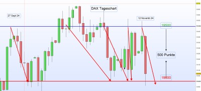 12.11.24 Tageschart.jpg